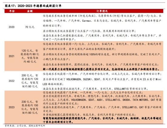 智能驾驶+百度，新项目年化订单额达230亿元，为Apolo首批成员，智能驾驶绑定英伟达，这家公司高算力平台获十余家车企的新项目订单  第2张