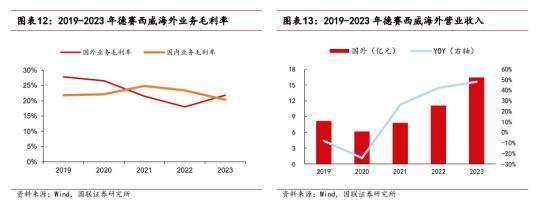 智能驾驶+百度，新项目年化订单额达230亿元，为Apolo首批成员，智能驾驶绑定英伟达，这家公司高算力平台获十余家车企的新项目订单  第3张