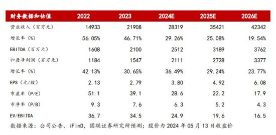 智能驾驶+百度，新项目年化订单额达230亿元，为Apolo首批成员，智能驾驶绑定英伟达，这家公司高算力平台获十余家车企的新项目订单  第4张