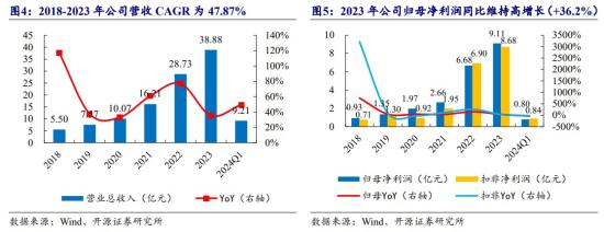 半导体设备+先进封装，半导体清洗设备市占率全球第五，国内半导体设备厂商营收规模仅次于北方华创、中微公司，这家公司先进封装领域获得批量订单  第2张