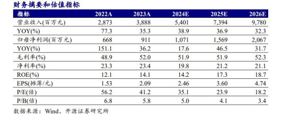 半导体设备+先进封装，半导体清洗设备市占率全球第五，国内半导体设备厂商营收规模仅次于北方华创、中微公司，这家公司先进封装领域获得批量订单  第5张