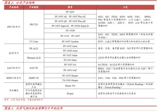 半导体设备+先进封装，混合键合设备已获重复订单，近5年营收复合年均增长率超81%，这家公司一季度末合同负债为去年营收一半  第1张