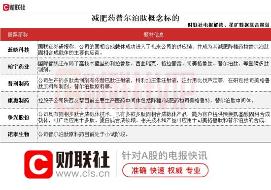 重磅!礼来替尔泊肽注射液在华获批减重适应症，研究表明其在中国超重成年人中减重效果优异，快速整理替尔泊肽相关公司(附表)  第2张