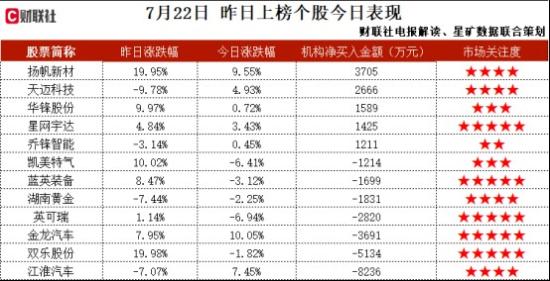 国产软件+智慧政务+华为鸿蒙，参与福建ToG数字政务建设，取得了华为鸿蒙软件适配与认证，与腾讯、华为、百度签署战略合作协议共同构建生态圈，这家公司获净买入  第2张