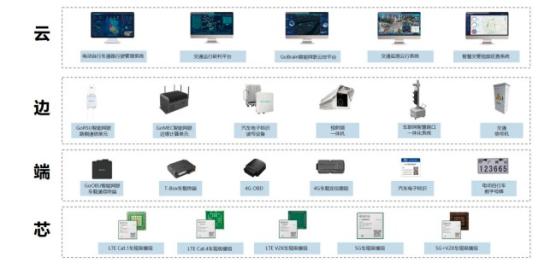 无人驾驶+车路协同+卫星通信，拥有完整C-V2X产品矩阵覆盖车、路、云端，这家企业积极参与多地智能网联先导区试点建设，客户包括比亚迪、长安、吉利  第1张