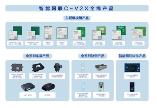 无人驾驶+车路协同+卫星通信，拥有完整C-V2X产品矩阵覆盖车、路、云端，这家企业积极参与多地智能网联先导区试点建设，客户包括比亚迪、长安、吉利  第2张