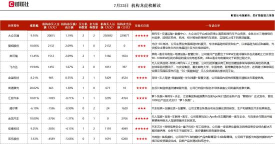 芯片+第三代半导体+消费电子，有应用在硅基半导体检测等关键制程的激光器，客户以国外知名半导体装备企业为主，现已进入苹果供应链多年，这家公司获机构大额净买入  第1张