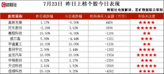 芯片+第三代半导体+消费电子，有应用在硅基半导体检测等关键制程的激光器，客户以国外知名半导体装备企业为主，现已进入苹果供应链多年，这家公司获机构大额净买入  第2张