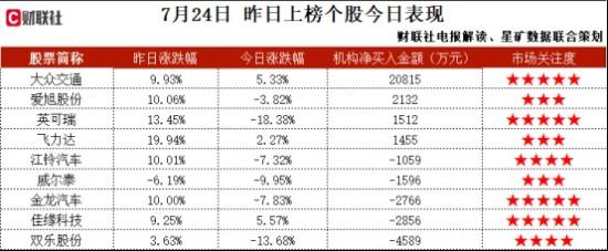 军工+机器人+风电，开展风电叶片专用智能机器人设备业务，在航天军工等领域完成了相关重点客户的供应商准入，客户开发进展良好，这家公司获机构大额净买入  第2张