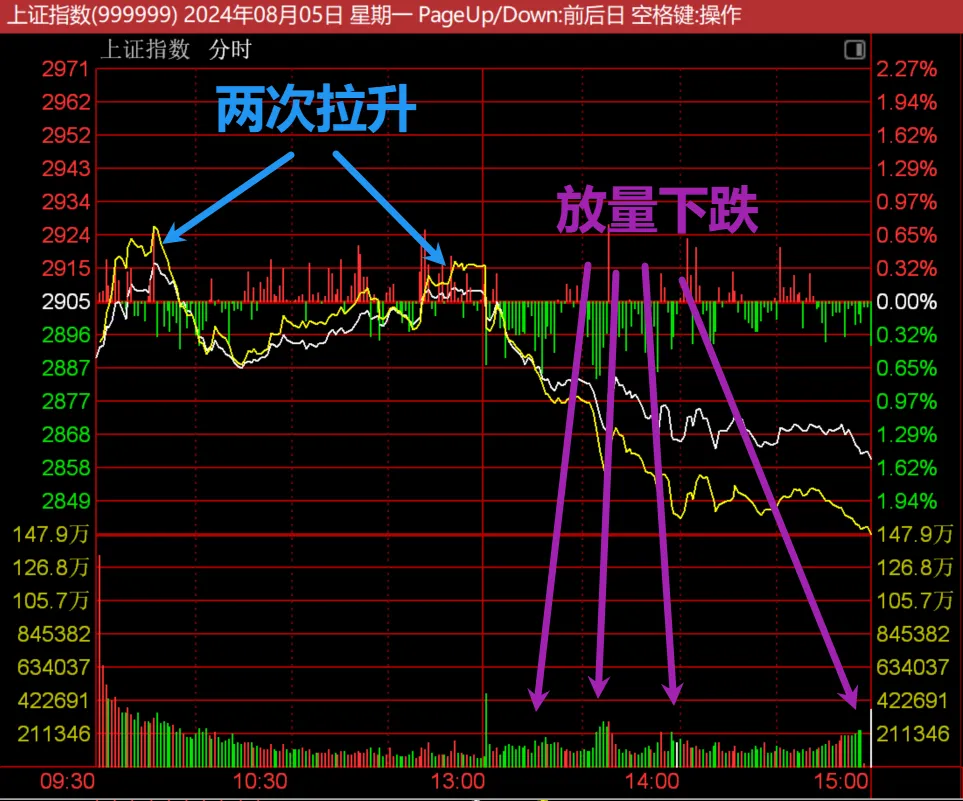 技术拗不过打仗，大家还是静静吧！  第2张