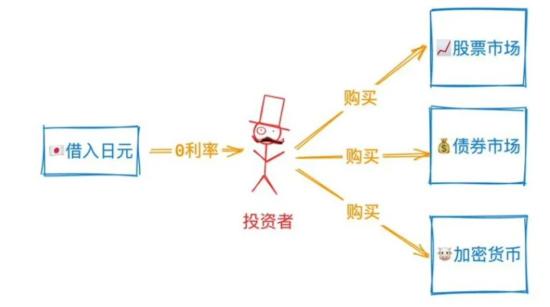 美欧韩日股市为何会熔断大跌？  第1张