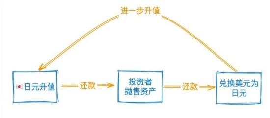 美欧韩日股市为何会熔断大跌？  第2张