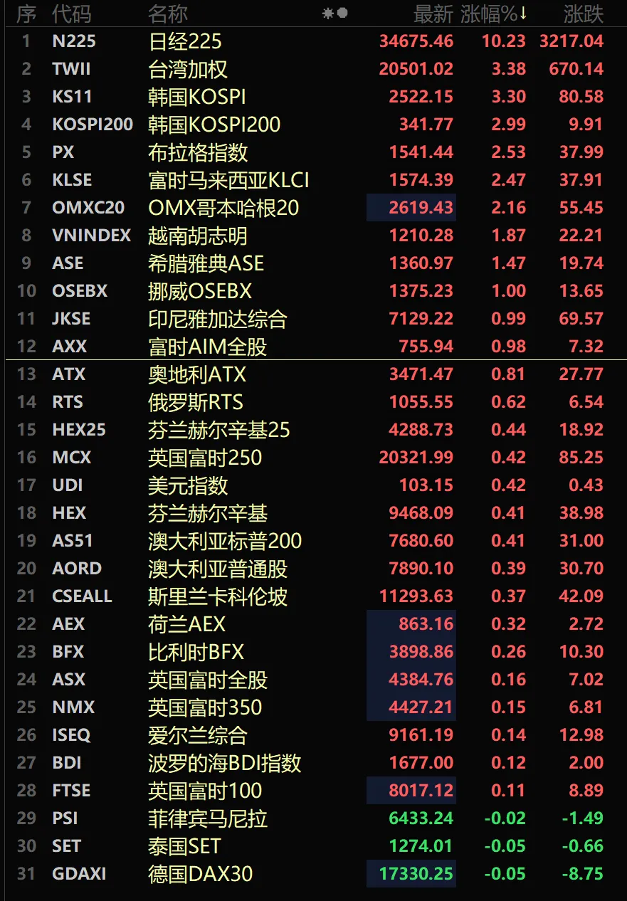 站稳此点，可以进场博反弹！  第1张