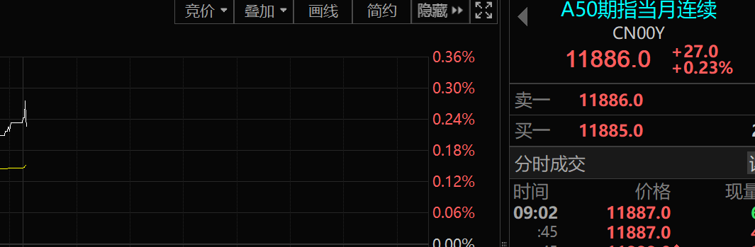 8月26日海龟社区A股熊市实盘直播  第13张