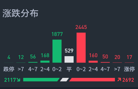 8月26日海龟社区A股熊市实盘直播  第12张