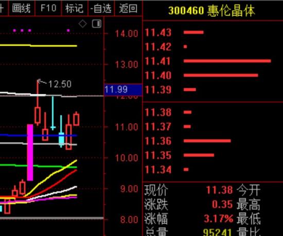 8月26日海龟社区A股熊市实盘直播  第11张