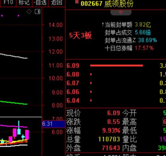 8月26日海龟社区A股熊市实盘直播  第10张