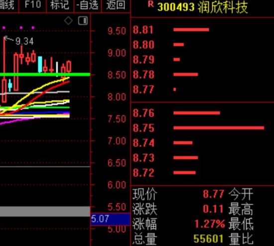 8月26日海龟社区A股熊市实盘直播  第8张