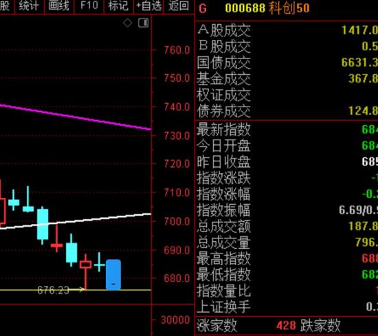 8月26日海龟社区A股熊市实盘直播  第5张