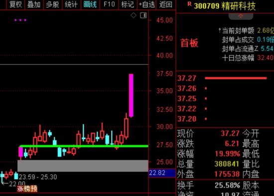 8月26日海龟社区A股熊市实盘直播  第1张