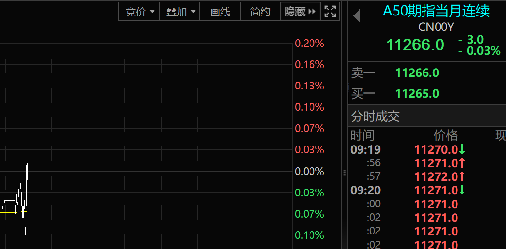 9月11日海龟社区A股熊市实盘直播  第13张