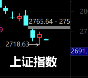 9月11日海龟社区A股熊市实盘直播  第12张