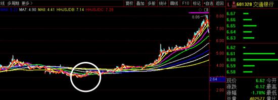 9月11日海龟社区A股熊市实盘直播  第10张