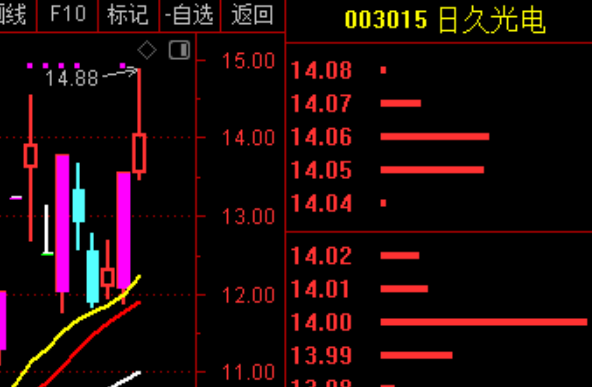 9月11日海龟社区A股熊市实盘直播  第8张