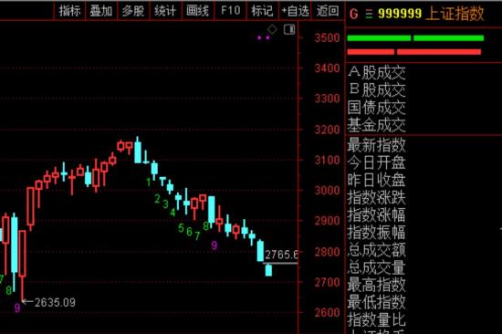 9月11日海龟社区A股熊市实盘直播  第2张