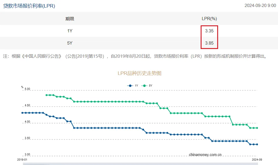 美国降息，中国不跟！为什么  第1张