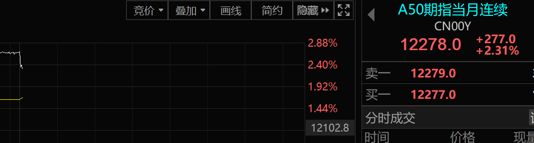 9月25日A股熊市实盘直播  第17张