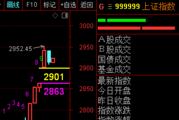 9月25日A股熊市实盘直播  第7张