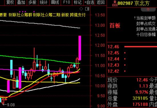 9月25日A股熊市实盘直播  第6张