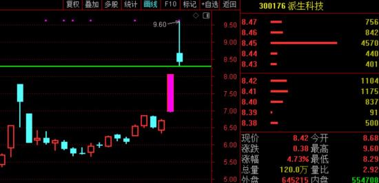 11月4日A股疑似牛市实盘直播  第16张