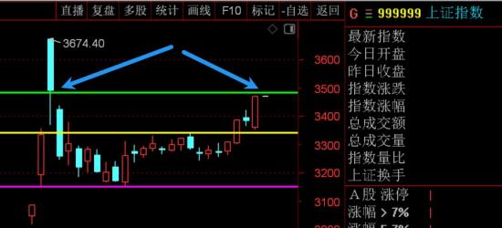 11月8日A股疑似牛市实盘直播  第19张