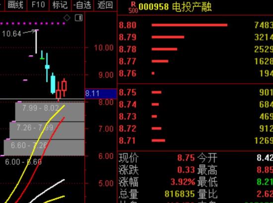 11月8日A股疑似牛市实盘直播  第13张