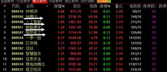 11月8日A股疑似牛市实盘直播  第11张