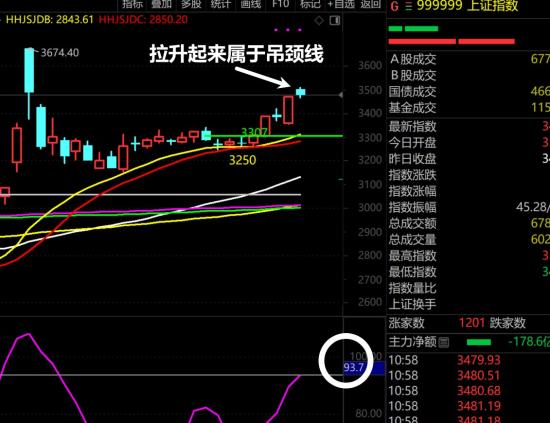 11月8日A股疑似牛市实盘直播  第9张