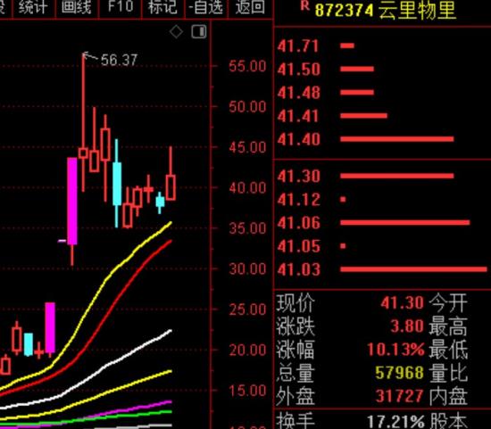 11月8日A股疑似牛市实盘直播  第6张