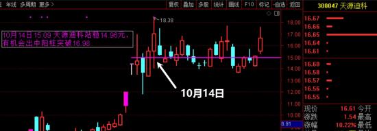 11月8日A股疑似牛市实盘直播  第5张