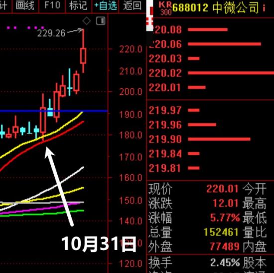 11月8日A股疑似牛市实盘直播  第4张