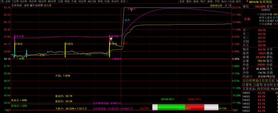 “最牛分时”指标分享  第1张