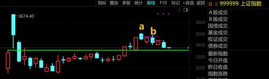 11月15日A股疑似牛市实盘直播  第17张