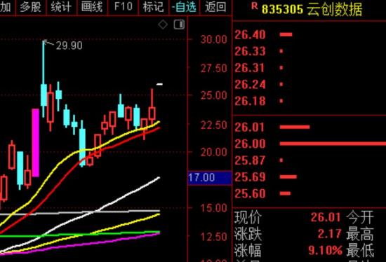 11月15日A股疑似牛市实盘直播  第15张