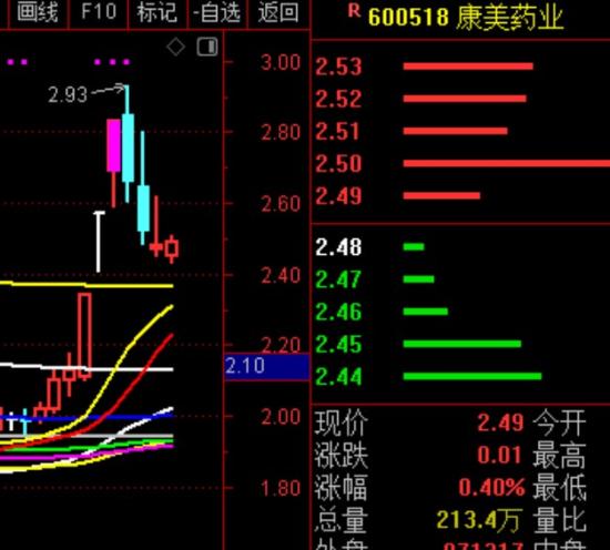 11月15日A股疑似牛市实盘直播  第11张