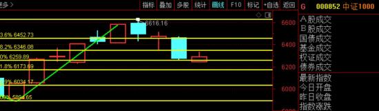 11月15日A股疑似牛市实盘直播  第8张