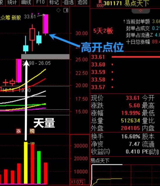 11月15日A股疑似牛市实盘直播  第7张