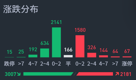 11月15日A股疑似牛市实盘直播  第6张