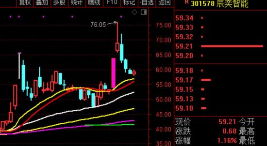 11月15日A股疑似牛市实盘直播  第5张