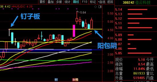 11月15日A股疑似牛市实盘直播  第4张